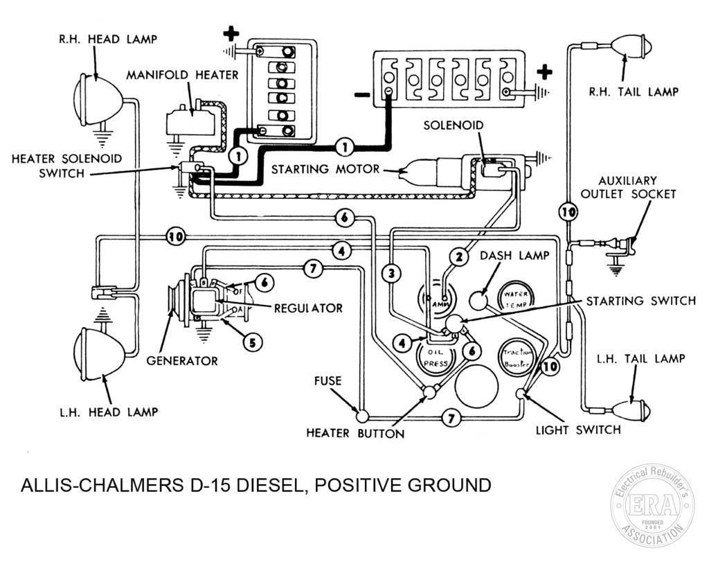 Era Allis Chalmers D15 Diesel