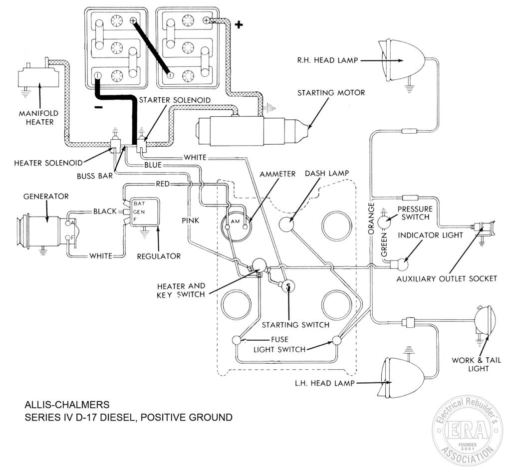 Era Allis Chalmers Series Iv D17 Diesel