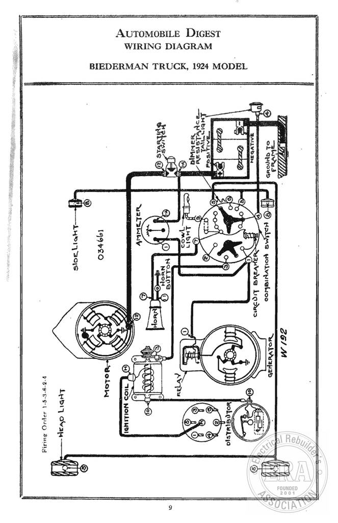 Era Bierderman 1924