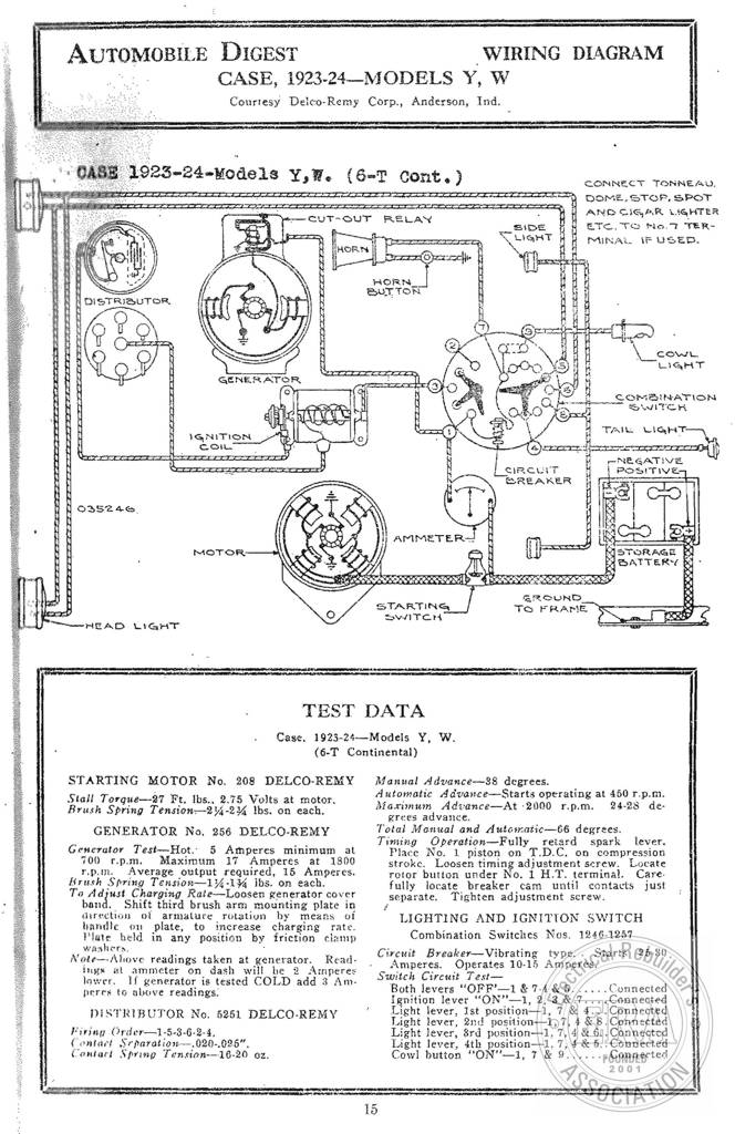 Era Case 1