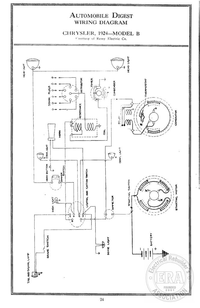 Era Chrysler B