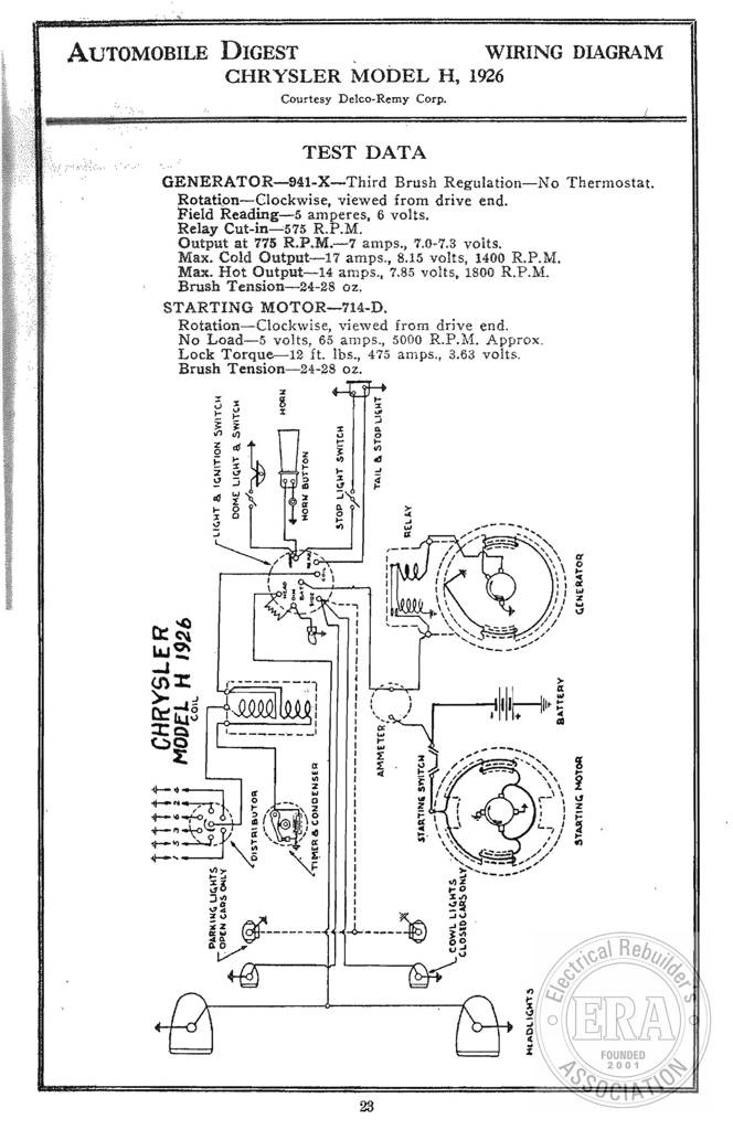 Era Chrysler H