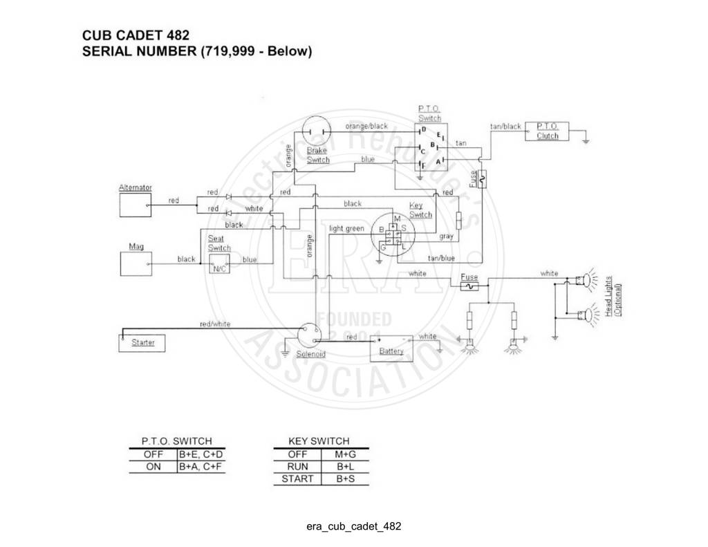 Era Cub Cadet 482