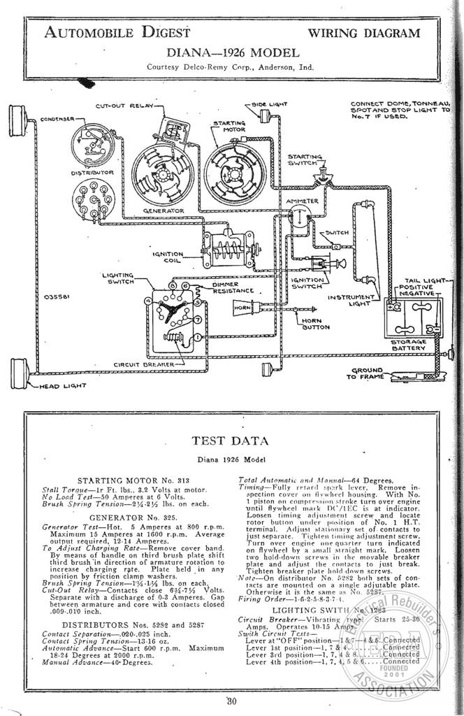 Era Diana 1926