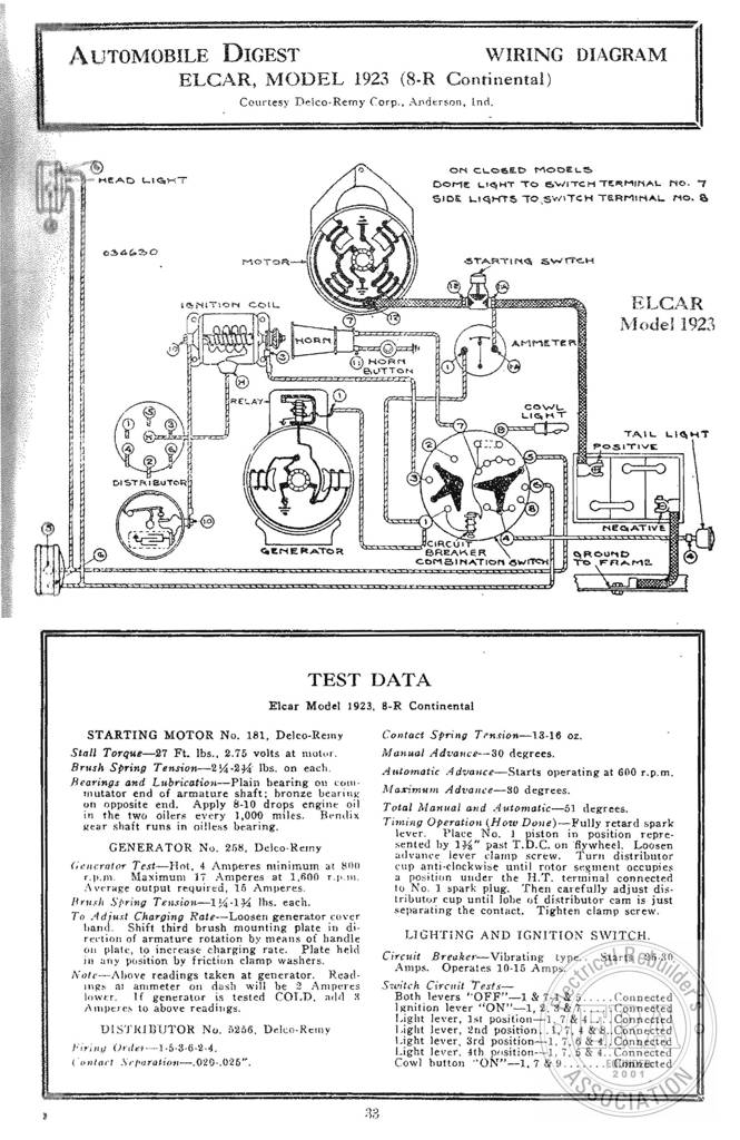 Era Elcar 1923