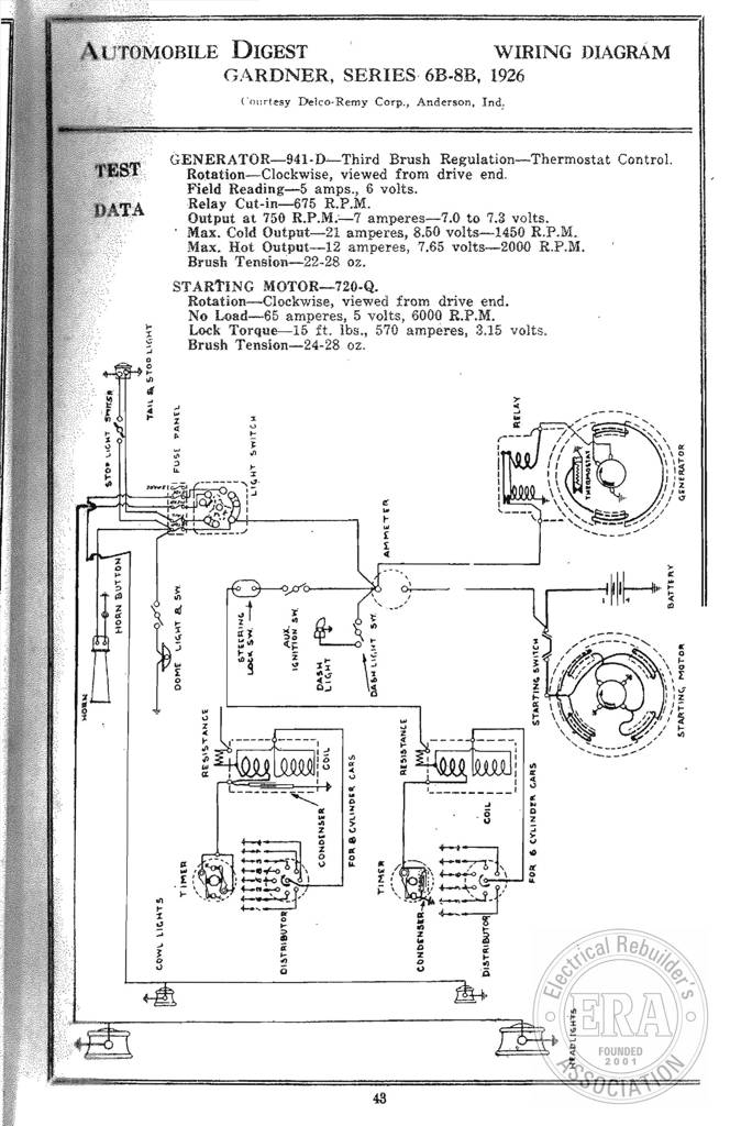 Era Gardner 6B And 8B