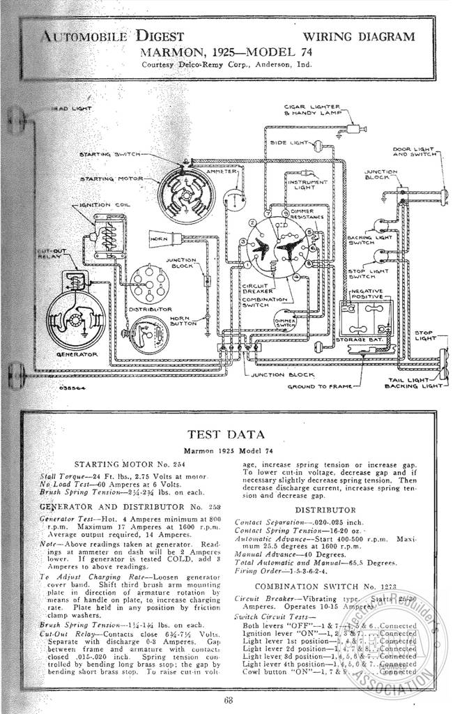 Marmon 74 1925